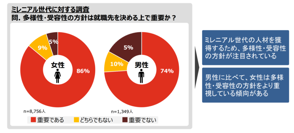 【 コーチング 】企業にとって今なぜコーチングが必要なのか? ITを活用したコーチングシステム紹介