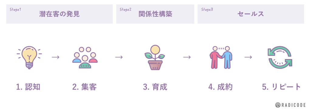 #3 ジブリで学ぶ WEB集客 ~ 新人WEB広報担当の本音 ~
