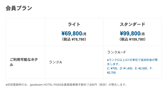 goodroom ホテルパス プラン料金