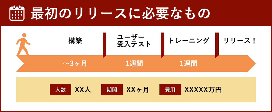最初のリリースに必要なもの | アジャイルサムライを読む 其の五