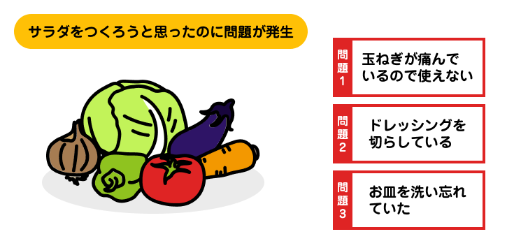 問題が発生して思っていた通りに計画が進まない! | アジャイルサムライを読む 其の八