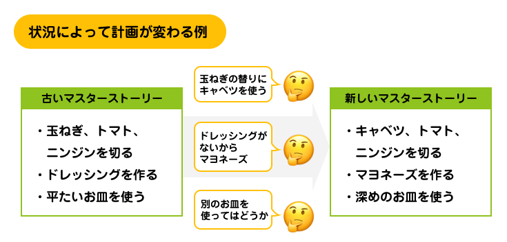 状況によって計画が変わるときはスコープを変える | アジャイルサムライを読む 其の八