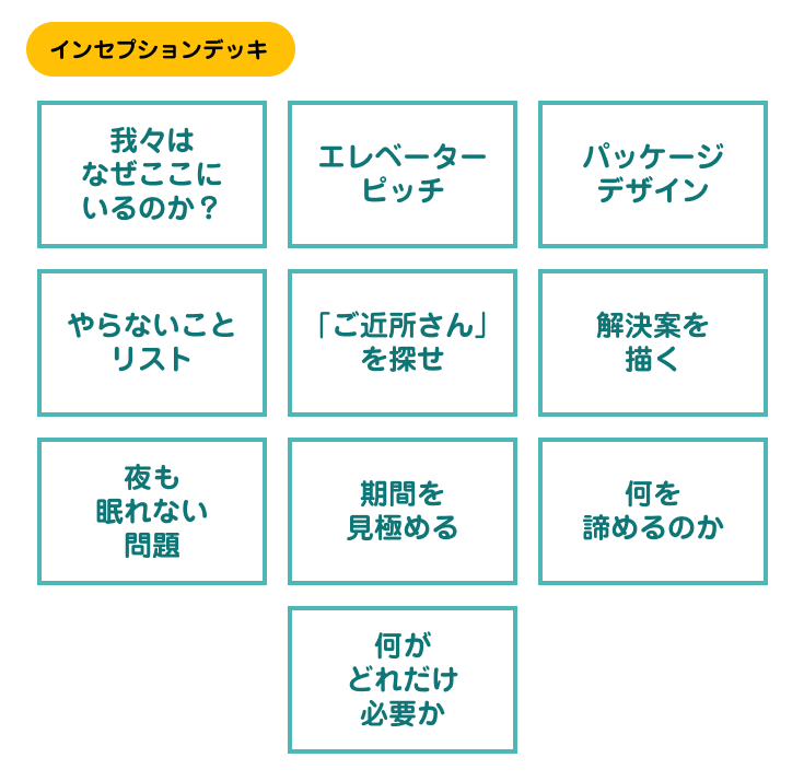 アジャイル アジャイルサムライを読む その11 現場の状況を目に見えるようにする Radicode Blog