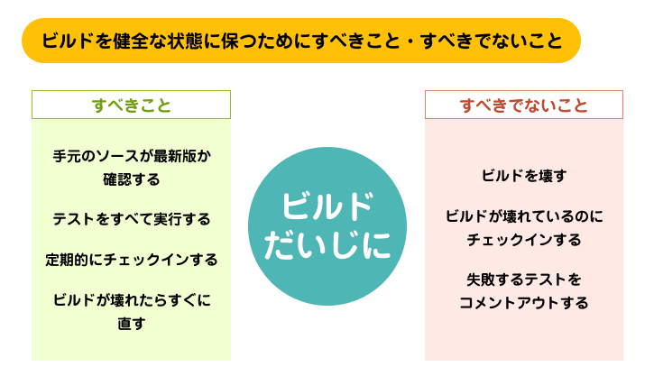 ビルドを健全な状態に保つためにすべきこと・すべきでないこと | アジャイルサムライを読む その13 ~ テスト駆動開発 / 継続的インテグレーション