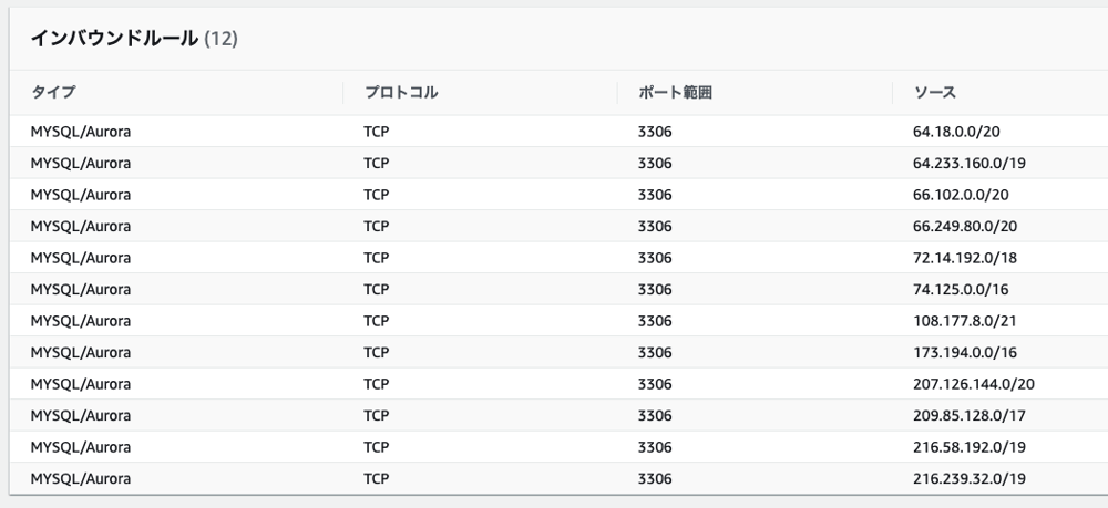 セキュリティグループの作成と適用 / Metabaseと比較して、Google データポータルをデータ可視化ツールとして導入してみた!